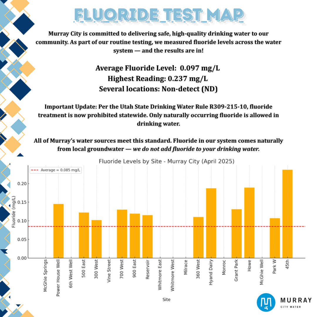 Fluoride